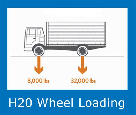 ansi h20 load ratings